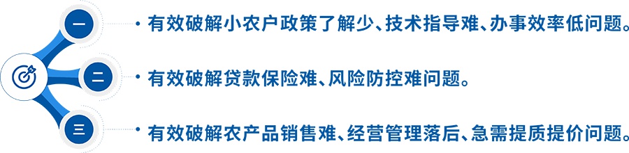 建設(shè)目標(biāo) 建設(shè)目標(biāo)