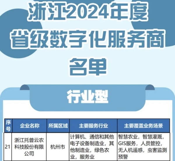 托普云農入選2024年度浙江省級數字化服務商名單，科技創(chuàng)新驅動農業(yè)數字化轉型